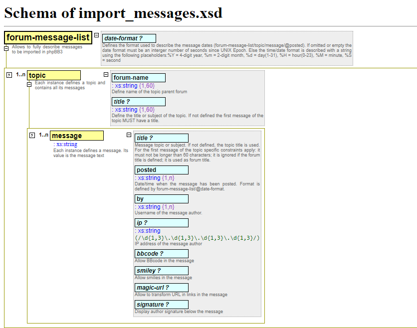 Import Messages
