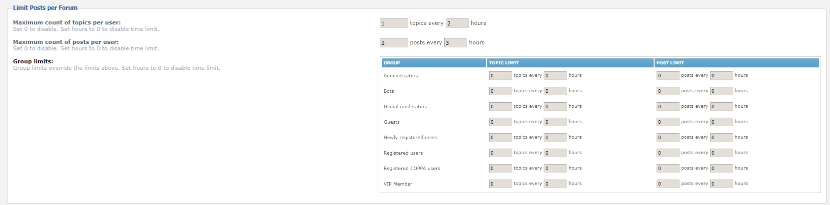 Limit Posts and Topics per Forum