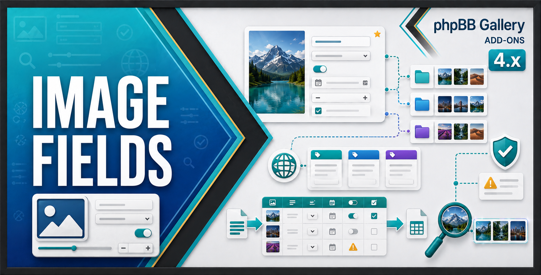 phpBB Gallery Addon: Image Fields