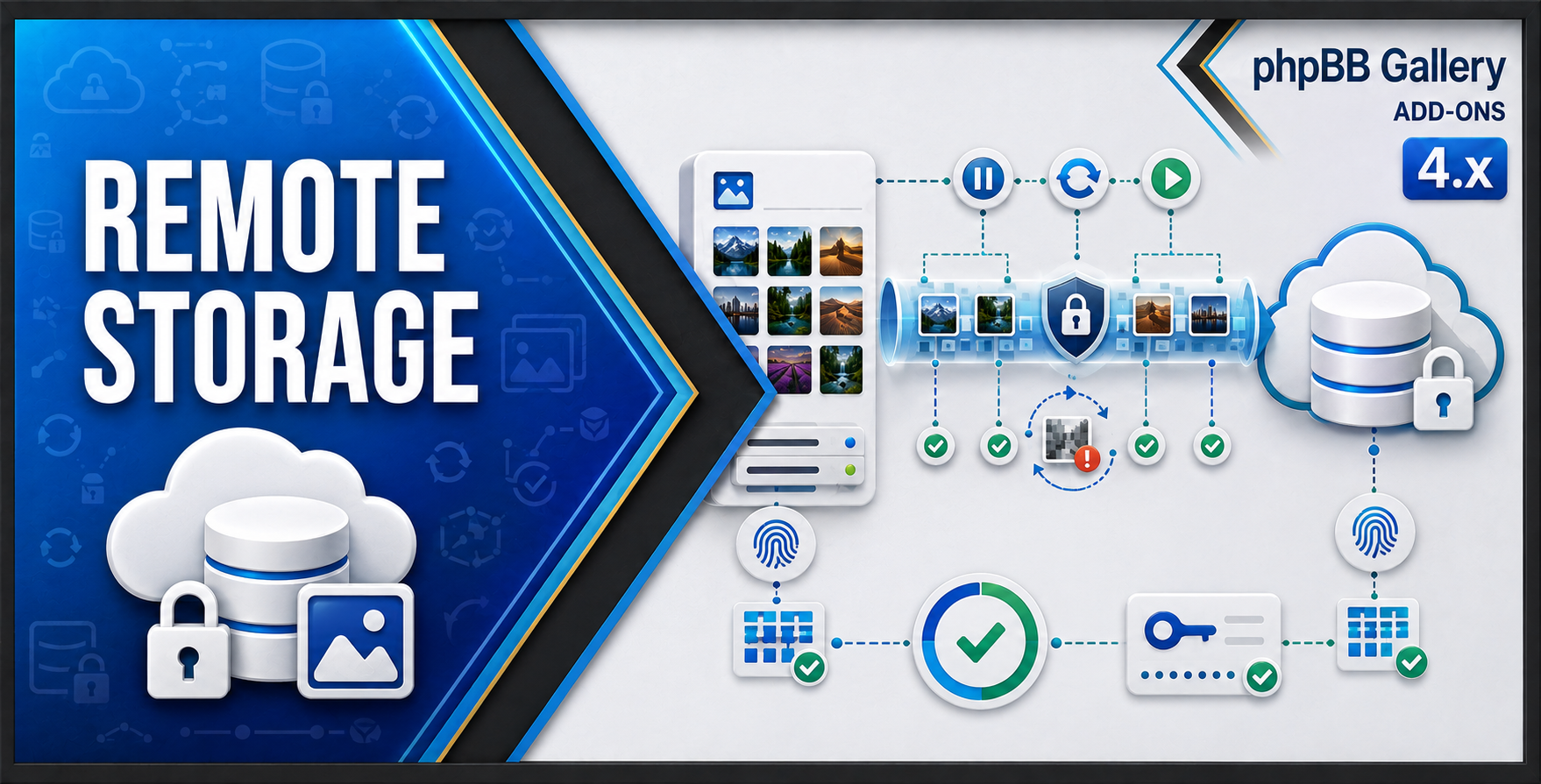 phpBB Gallery Addon: Remote Storage